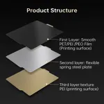 Obrázek Biqu PEI+PEI - Oboustranná Tisková podložka pro Bambu Lab X1/P1P