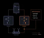 Obrázek Bambu Lab X1E Combo s AMS