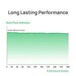 Obrázek Bambu Lab Super Tack Plate - super přilnavý - X1 / P1 / A1 Série