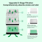 Obrázek Creality Fume Extractor