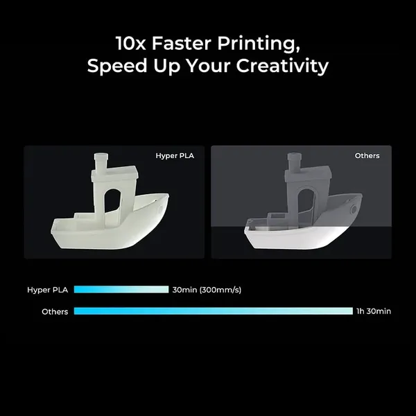 Obrázek Creality Hyper PLA RFID Modrá / Blue 1,75 mm 1 kg