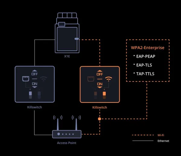 Obrázek Bambu Lab X1E Combo s AMS