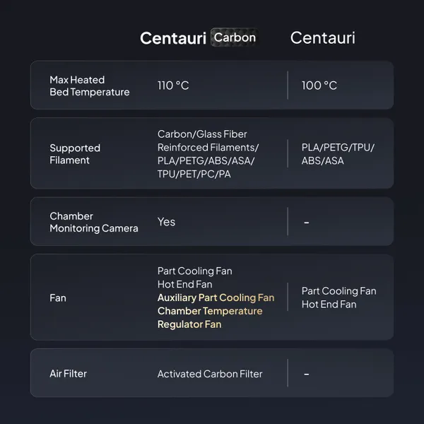 Obrázek Elegoo Centauri Carbon
