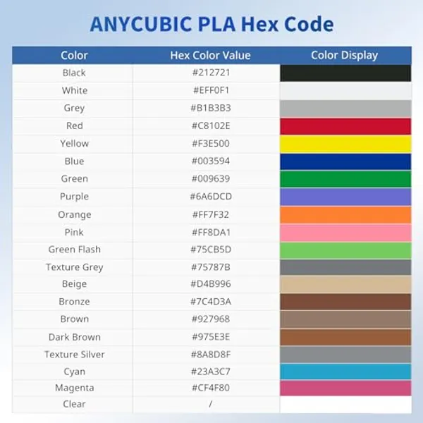 Obrázek Anycubic PLA Black 1 kg