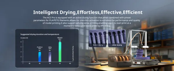 Obrázek Anycubic Kobra 3 Max